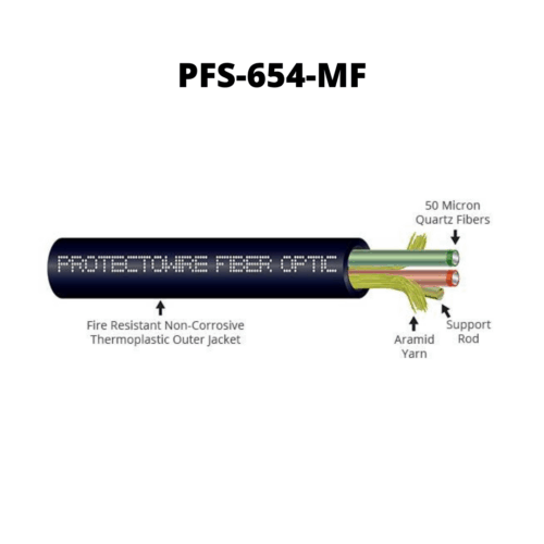 Detección Calor Fibra Óptica PROTECTOWIRE - Imagen 3