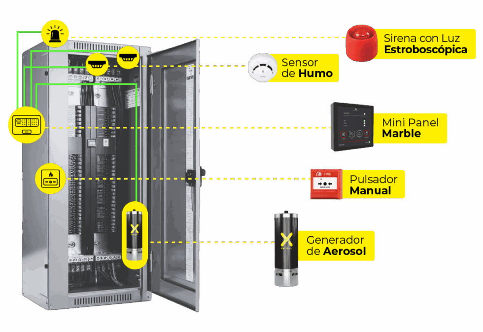 NANO n-CM – AF-X Fireblocker | Generador de aerosol para extinción de ...